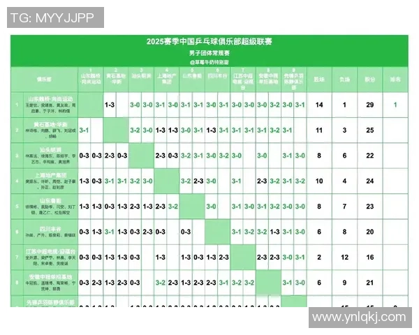 深圳乒乓球队在邀请赛中以85分稳居积分榜首位展现强大实力 深圳乒乓球队在邀请赛中以85分稳居积分榜首位展现强大实力